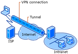 vpn_img1